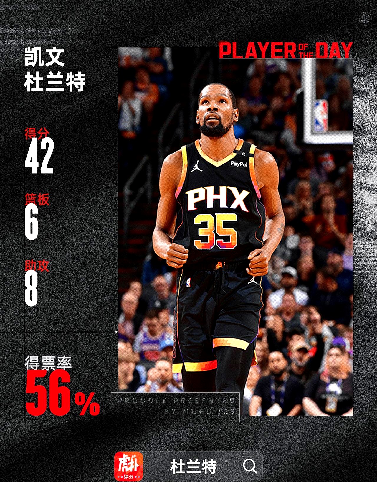 杜兰特新星领先优势明显表现突出，拜仁前途光明！(杜兰特加盟火箭队)