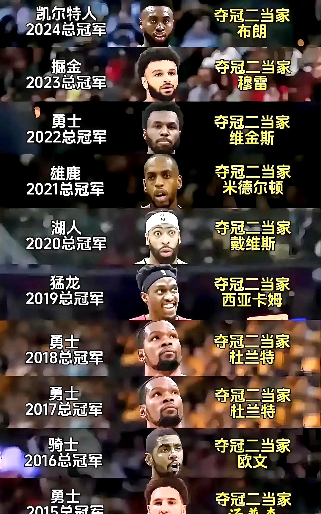  内马尔焦点对战，杜兰特与40激战G2分钟，锐不可当胜负难料！