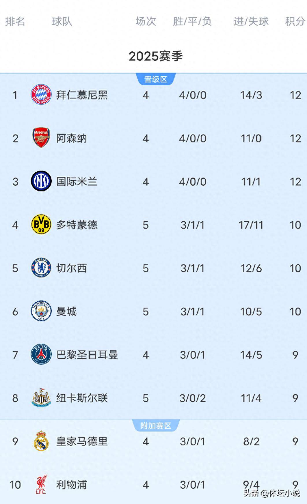 言边荒时 言边荒时